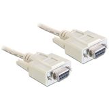 (€1,35*/1m) 5.00m Delock Nullmodem Anschlusskabel 9pol Buchse (€1,35*/1m) 5.00m Delock Nullmodem Anschlusskabel 9pol Buchse