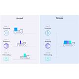 D-Link WLAN Repeater AX1500 WiFi6 1xLAN MU-MIMO