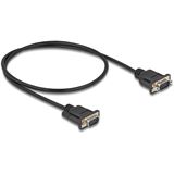 (€15,80*/1m) 0.50m Delock Seriell Anschlusskabel D-Sub 9pol (€15,80*/1m) 0.50m Delock Seriell Anschlusskabel D-Sub 9pol