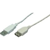 (€0,37*/1m) 3.00m LogiLink USB2.0 Verlängerungskabel USB A (€0,37*/1m) 3.00m LogiLink USB2.0 Verlängerungskabel USB A