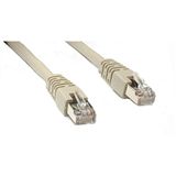 (&euro;15,60*/1m) 0.25m InLine Cat. 6 Patchkabel S/FTP PiMF RJ45
