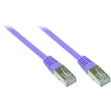 (€3,90*/1m) 1.00m Good Connections Cat. 6 Patchkabel S/FTP PiMF (€3,90*/1m) 1.00m Good Connections Cat. 6 Patchkabel S/FTP PiMF