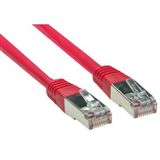 (€7,80*/1m) 0.50m Good Connections Cat. 5e Patchkabel S/FTP RJ45 (€7,80*/1m) 0.50m Good Connections Cat. 5e Patchkabel S/FTP RJ45