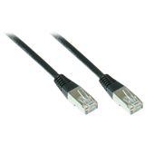 (€0,65*/1m) 7.50m Good Connections Cat. 5e Patchkabel S/FTP RJ45 (€0,65*/1m) 7.50m Good Connections Cat. 5e Patchkabel S/FTP RJ45