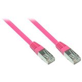 (€3,27*/1m) 1.50m Good Connections Cat. 6 Patchkabel S/FTP PiMF